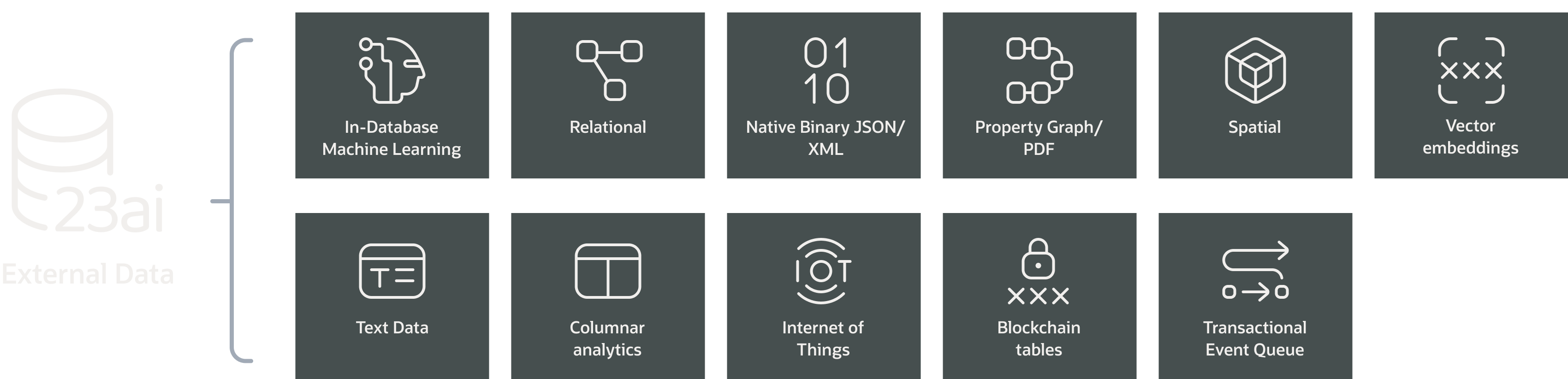 Oracle Database diagram