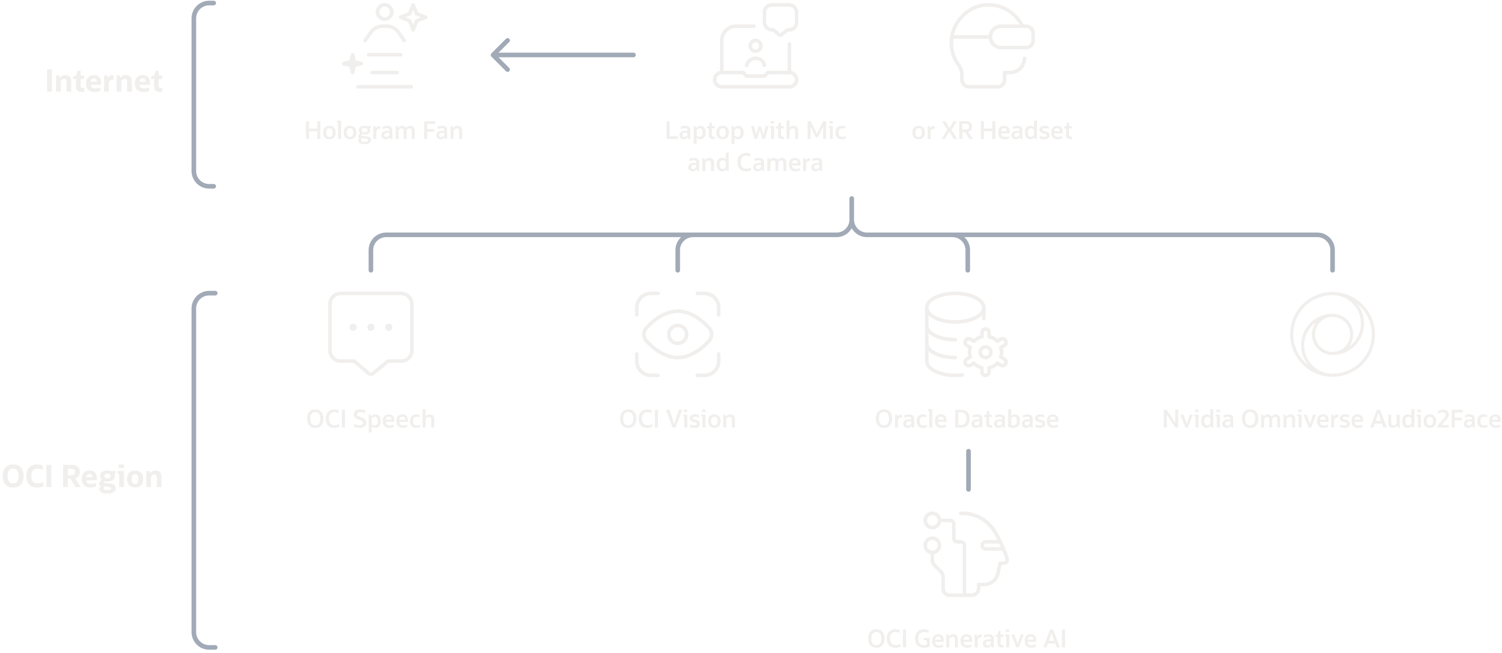 AI Hologram architecture diagram